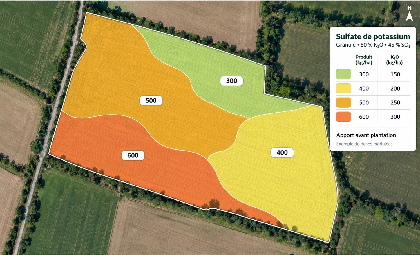 Vue aérienne d’une parcelle découpée en quatre zones colorées, du vert au orange, avec dans chaque zone la dose de sulfate de potassium en kilos par hectare, de 300 à 600, et une légende donnant l’équivalent en K₂O.